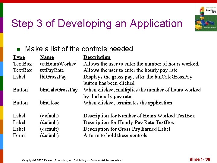 Step 3 of Developing an Application n Make a list of the controls needed