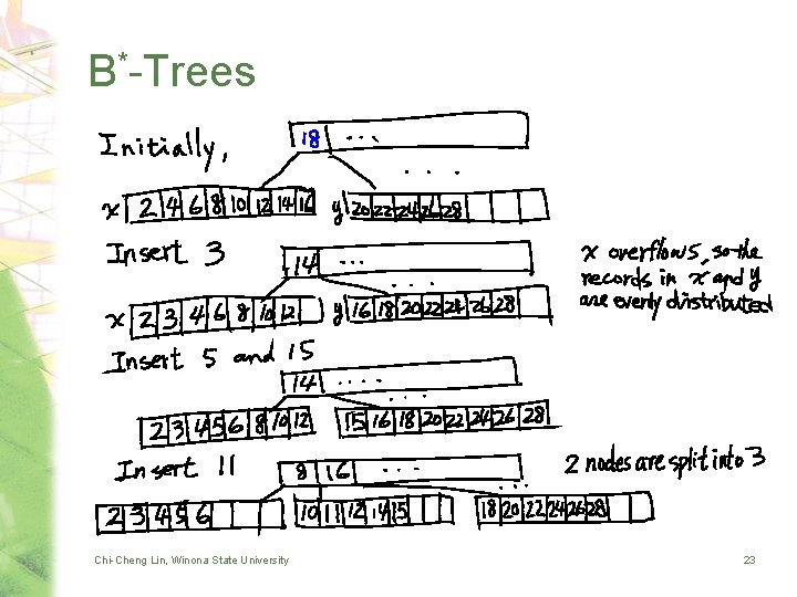 B*-Trees Chi-Cheng Lin, Winona State University 23 