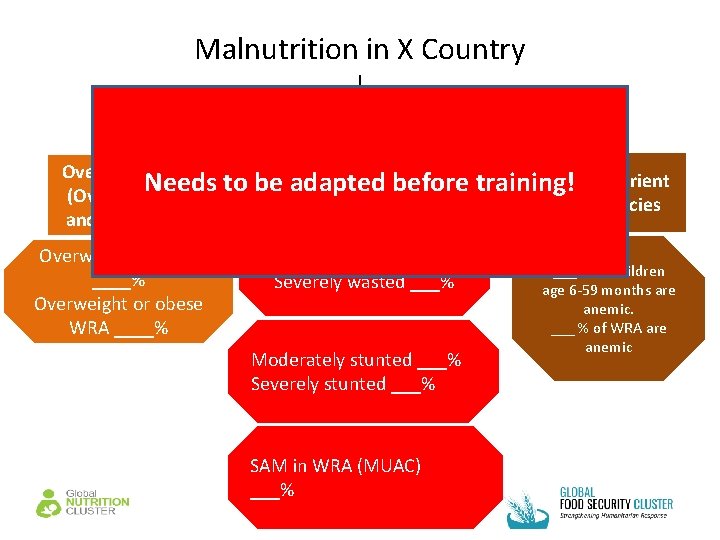 Malnutrition in X Country Overnutrition Needs (Overweight and Obesity) Overweight in <5 yo ____%