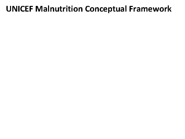 UNICEF Malnutrition Conceptual Framework 