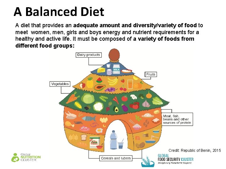 A Balanced Diet A diet that provides an adequate amount and diversity/variety of food