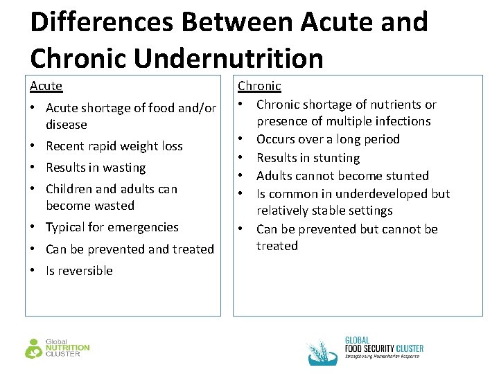 Differences Between Acute and Chronic Undernutrition Acute • Acute shortage of food and/or disease