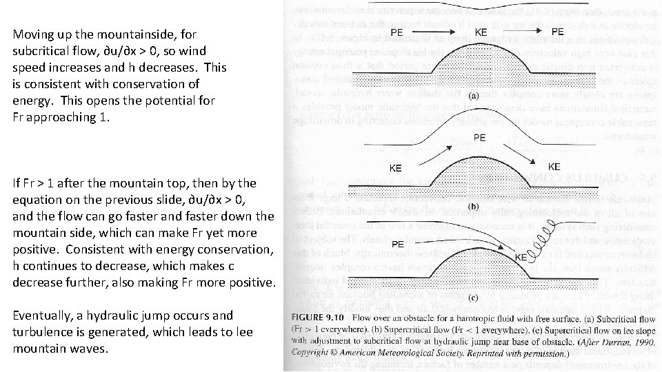 Moving up the mountainside, for subcritical flow, ∂u/∂x > 0, so wind speed increases