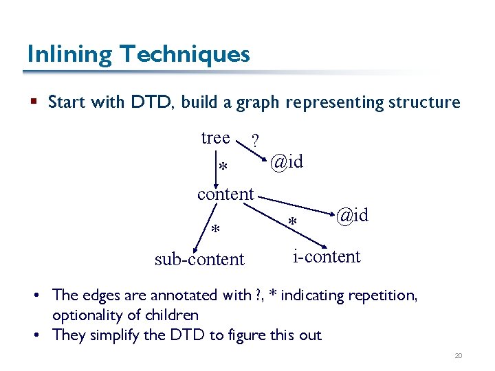 Inlining Techniques § Start with DTD, build a graph representing structure tree ? @id