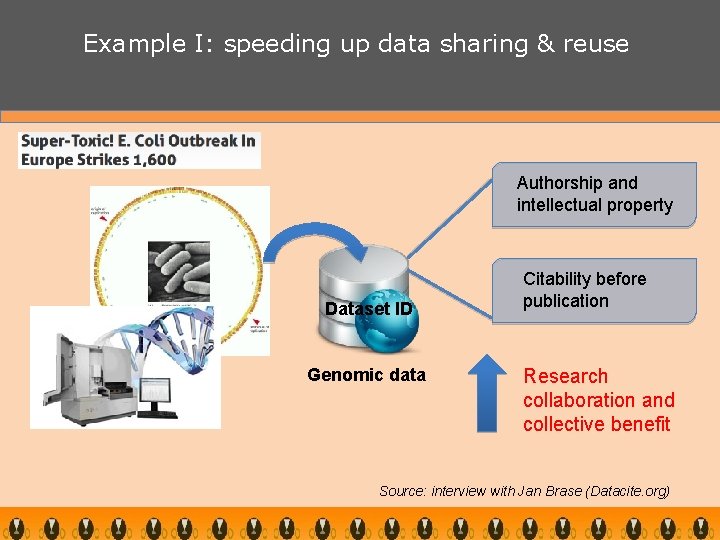 Example I: speeding up data sharing & reuse Authorship and intellectual property Dataset ID