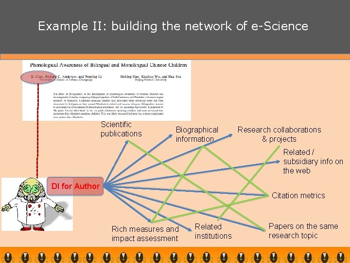 Example II: building the network of e-Science Scientific publications Biographical information Research collaborations &