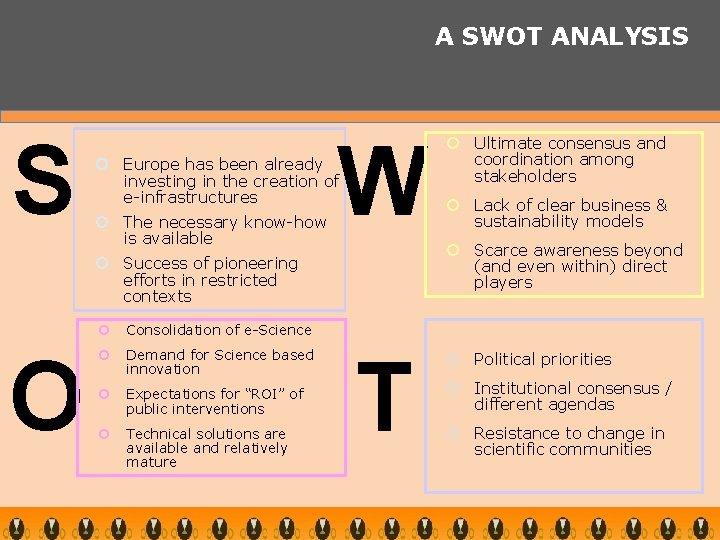 A SWOT ANALYSIS S W ¢ Europe has been already investing in the creation