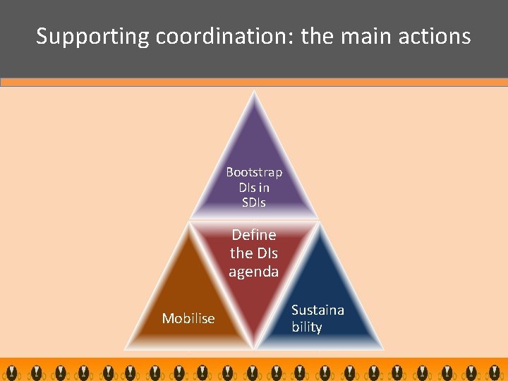 Supporting coordination: the main actions Bootstrap DIs in SDIs Define the DIs agenda Mobilise