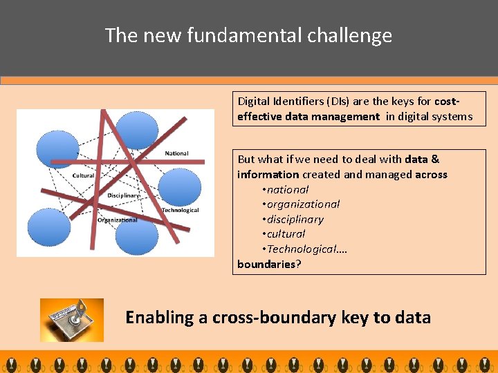 The new fundamental challenge Digital Identifiers (DIs) are the keys for costeffective data management