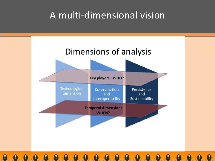 A multi-dimensional vision 