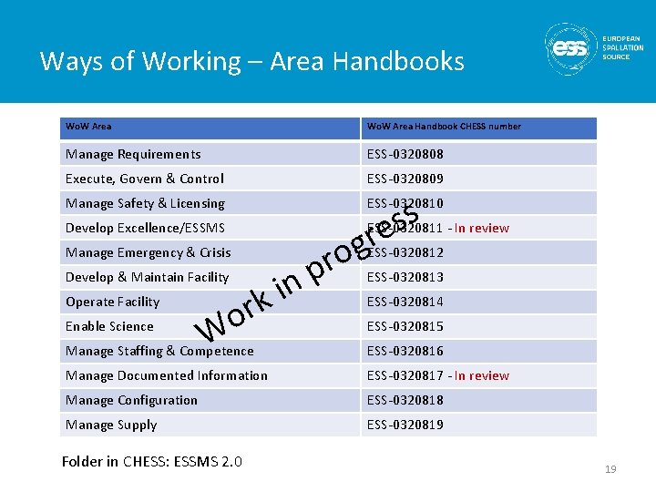 Ways of Working – Area Handbooks Wo. W Area Handbook CHESS number Manage Requirements