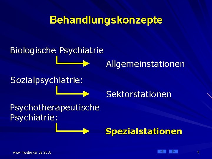 Behandlungskonzepte Biologische Psychiatrie Allgemeinstationen Sozialpsychiatrie: Sektorstationen Psychotherapeutische Psychiatrie: Spezialstationen www. hwstecker. de 2006 5