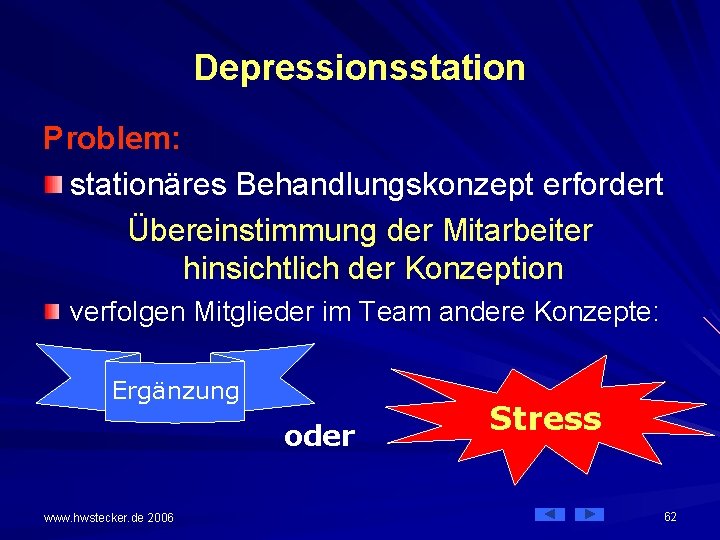 Depressionsstation Problem: stationäres Behandlungskonzept erfordert Übereinstimmung der Mitarbeiter hinsichtlich der Konzeption verfolgen Mitglieder im