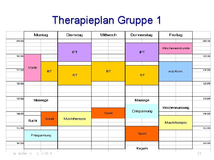 Therapieplan Gruppe 1 www. hwstecker. de 2006 81 