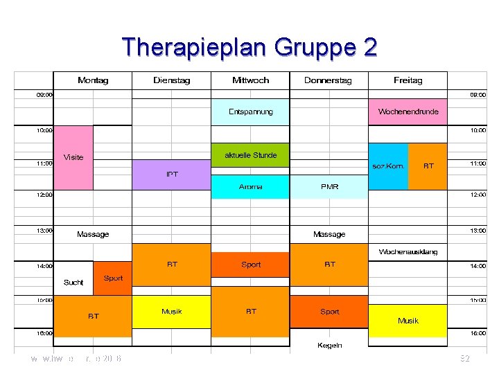 Therapieplan Gruppe 2 www. hwstecker. de 2006 82 