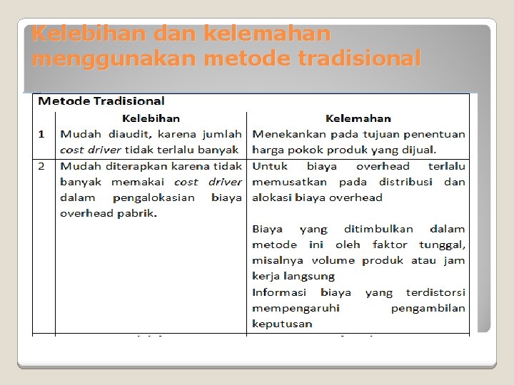 Kelebihan dan kelemahan menggunakan metode tradisional 