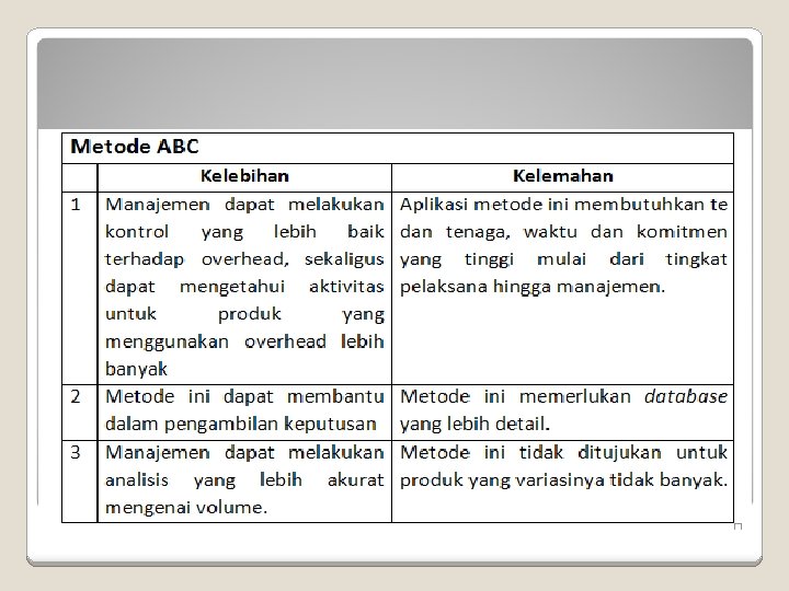 Kelebihan dan kelemahan menggunakan metode ABC 