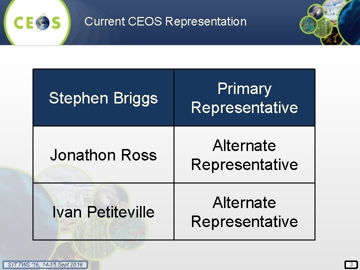 Current CEOS Representation Stephen Briggs Primary Representative Jonathon Ross Alternate Representative Ivan Petiteville Alternate