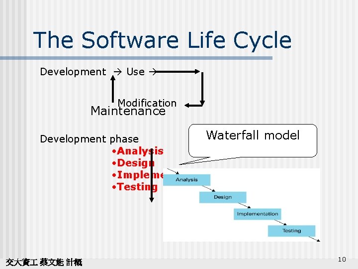 The Software Life Cycle Development Use Modification Maintenance Waterfall Development phase • Analysis •