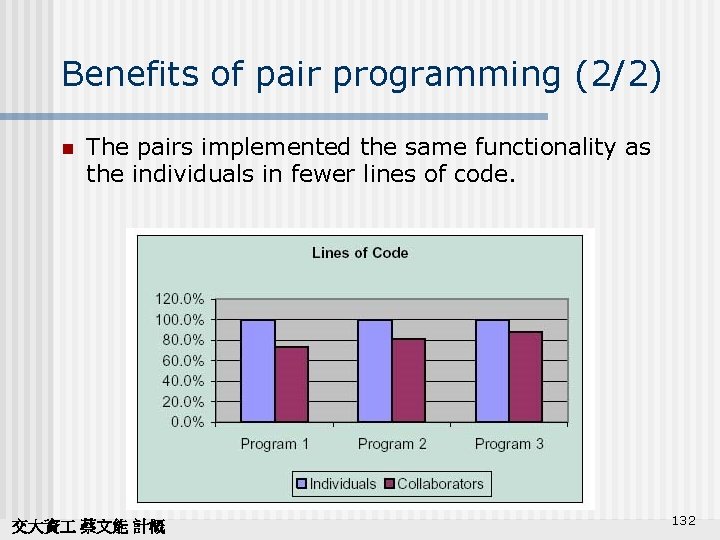 Benefits of pair programming (2/2) n The pairs implemented the same functionality as the