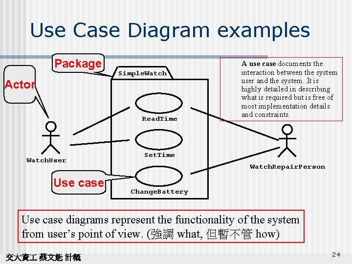 Use Case Diagram examples Package Simple. Watch Actor Read. Time Watch. User Use case