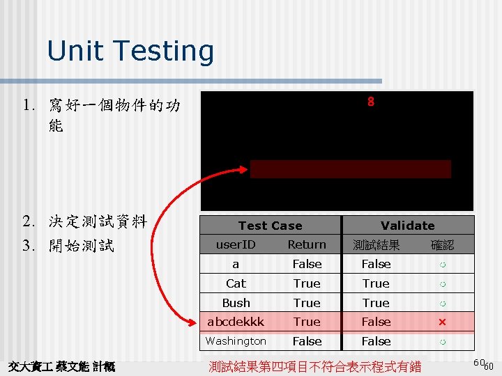 Unit Testing 1. 寫好一個物件的功 能 2. 決定測試資料 3. 開始測試 交大資 蔡文能 計概 /* 帳號的長度限定為