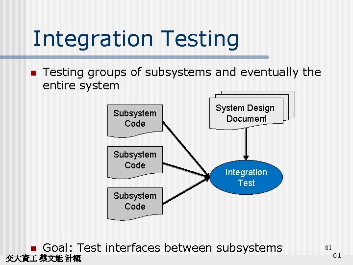 Integration Testing groups of subsystems and eventually the entire system Subsystem Code System Design