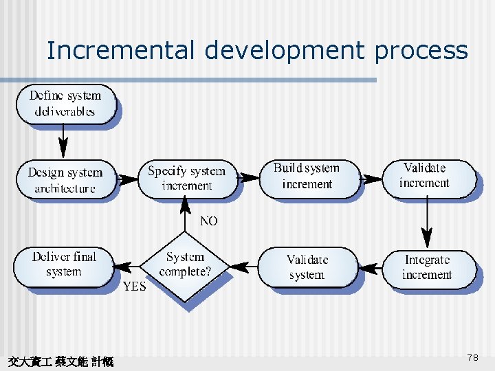 Incremental development process 交大資 蔡文能 計概 78 