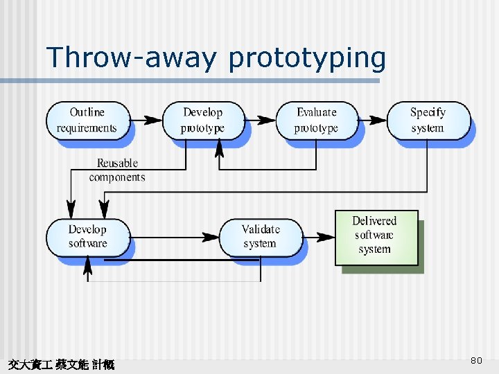 Throw-away prototyping 交大資 蔡文能 計概 80 