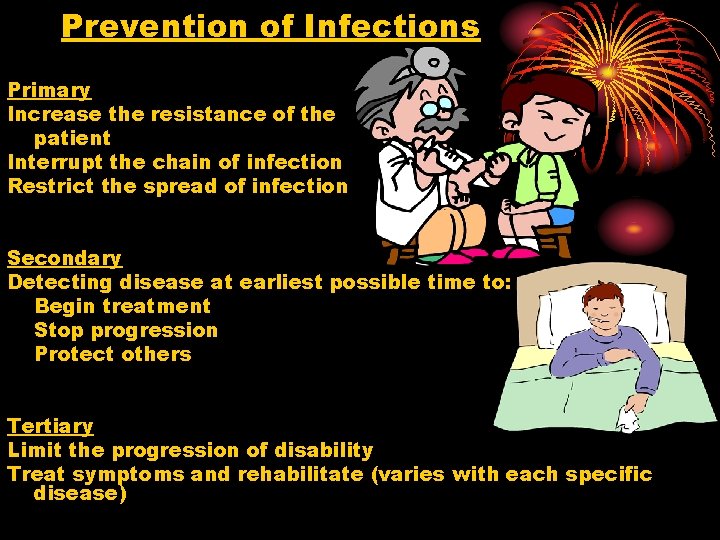 Prevention of Infections Primary Increase the resistance of the patient Interrupt the chain of