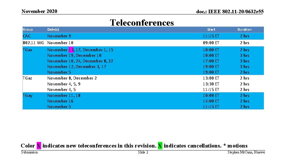 November 2020 Group Date(s) doc. : IEEE 802. 11 -20/0632 r 55 Teleconferences CAC