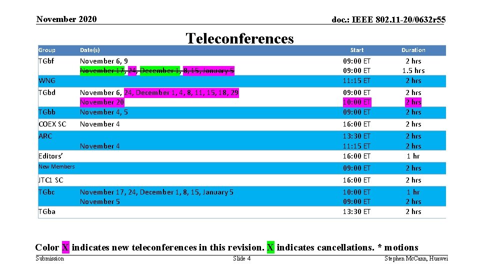 November 2020 doc. : IEEE 802. 11 -20/0632 r 55 Teleconferences Group Date(s) TGbf