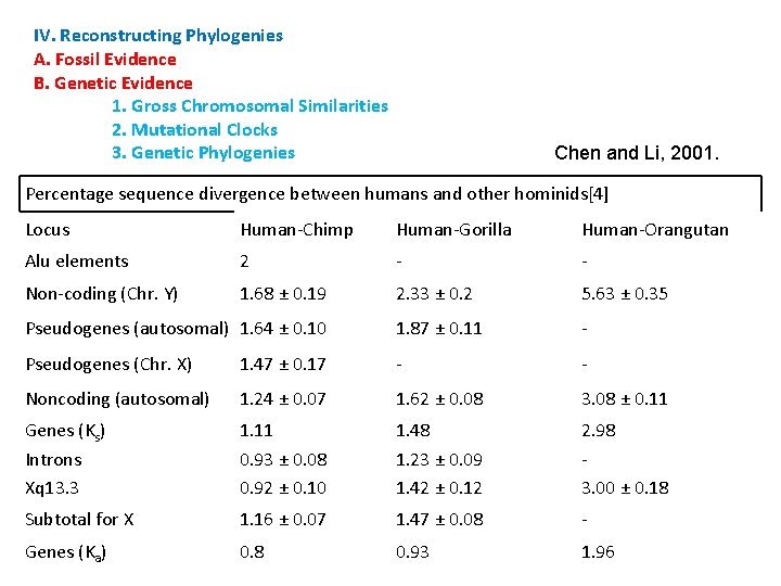 IV. Reconstructing Phylogenies A. Fossil Evidence B. Genetic Evidence 1. Gross Chromosomal Similarities 2.