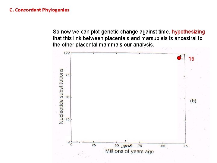 C. Concordant Phylogenies So now we can plot genetic change against time, hypothesizing that