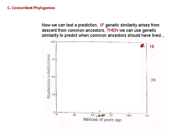 C. Concordant Phylogenies Now we can test a prediction. IF genetic similarity arises from
