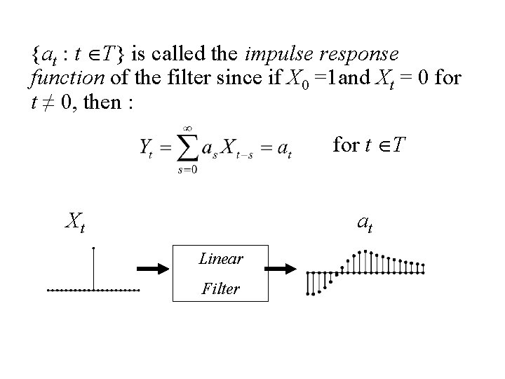 {at : t T} is called the impulse response function of the filter since