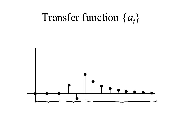 Transfer function {at} 