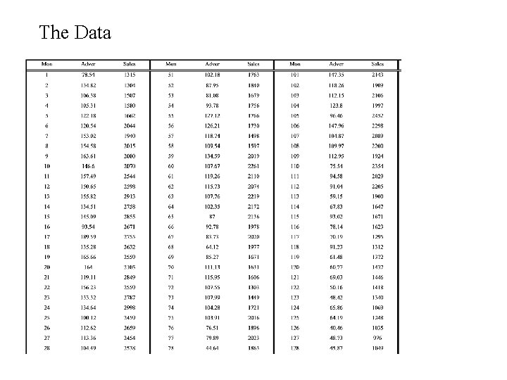 The Data 