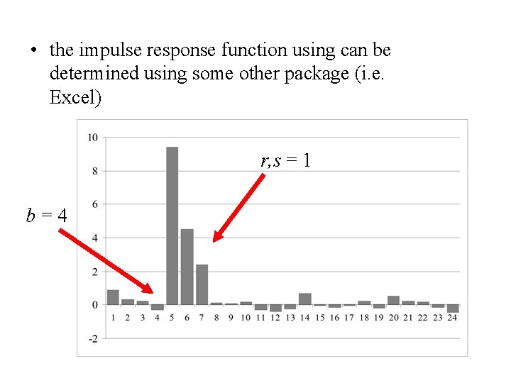  • the impulse response function using can be determined using some other package