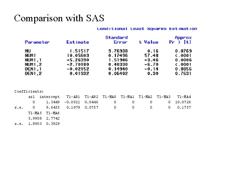Comparison with SAS Coefficients: ar 1 intercept 0 1. 3449 s. e. 0 9.