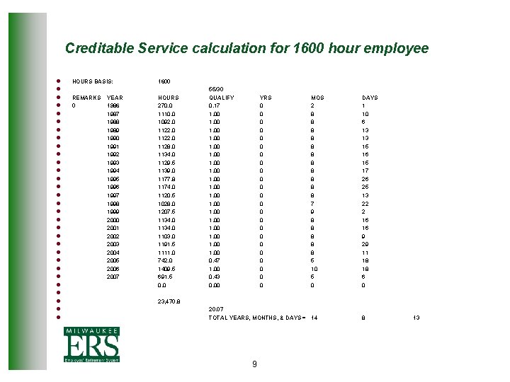 Creditable Service calculation for 1600 hour employee l l l l l l l