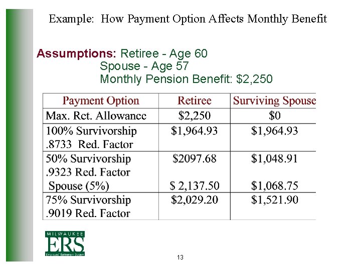 Example: How Payment Option Affects Monthly Benefit Assumptions: Retiree - Age 60 Spouse -