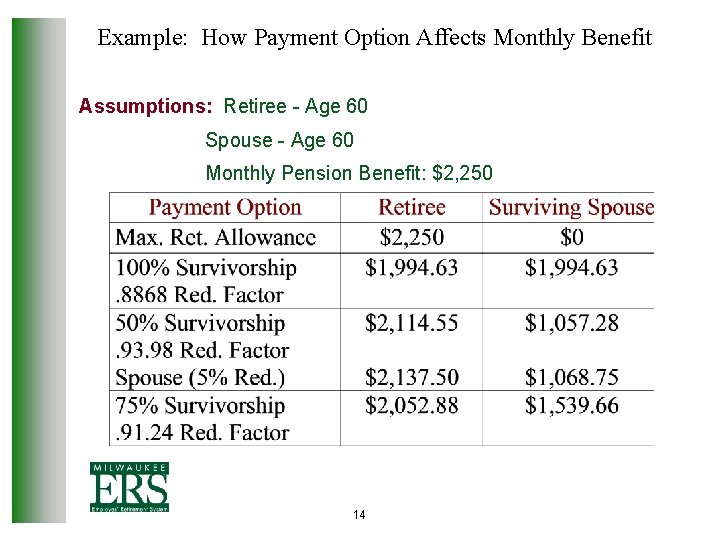 Example: How Payment Option Affects Monthly Benefit Assumptions: Retiree - Age 60 Spouse -