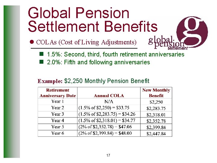 Global Pension Settlement Benefits l COLAs (Cost of Living Adjustments) n 1. 5%: Second,