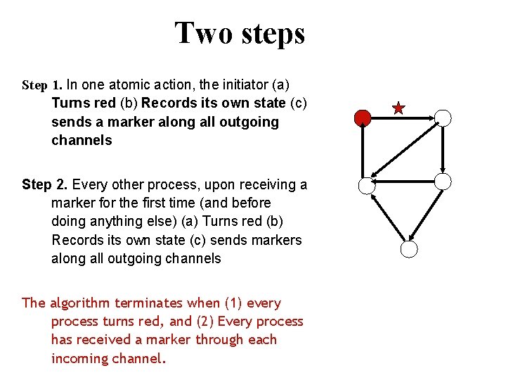 Two steps Step 1. In one atomic action, the initiator (a) Turns red (b)