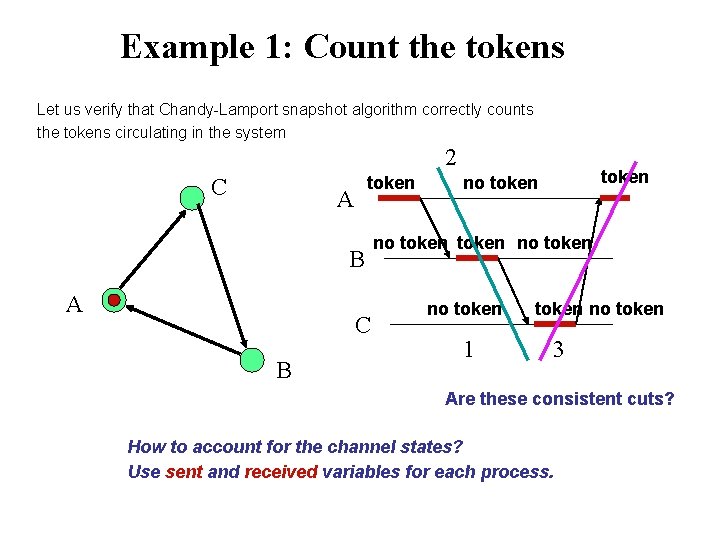 Example 1: Count the tokens Let us verify that Chandy-Lamport snapshot algorithm correctly counts