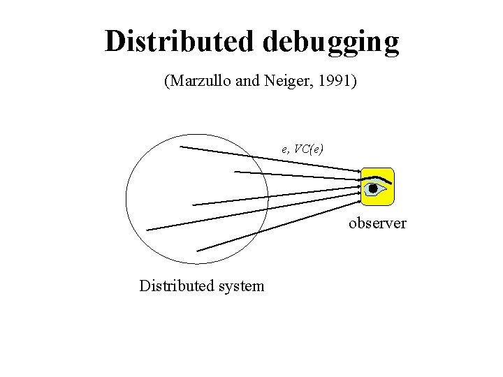 Distributed debugging (Marzullo and Neiger, 1991) e, VC(e) observer Distributed system 