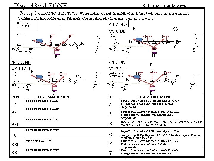 Scheme: Inside Zone Play: 43/44 ZONE Concept: CHECK TO THE 3 TECH. We are