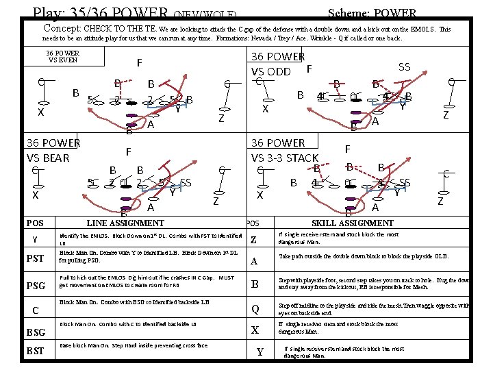 Play: 35/36 POWER (NEV/WOLF) Scheme: POWER Concept: CHECK TO THE TE. We are looking