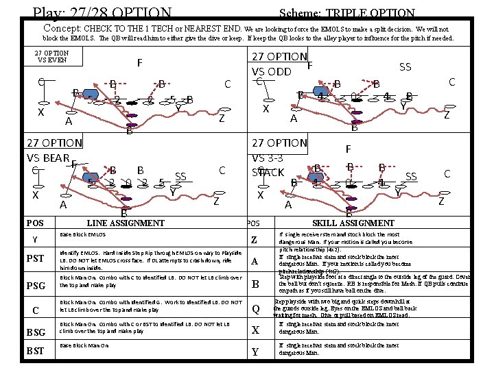 Play: 27/28 OPTION Scheme: TRIPLE OPTION Concept: CHECK TO THE 1 TECH or NEAREST